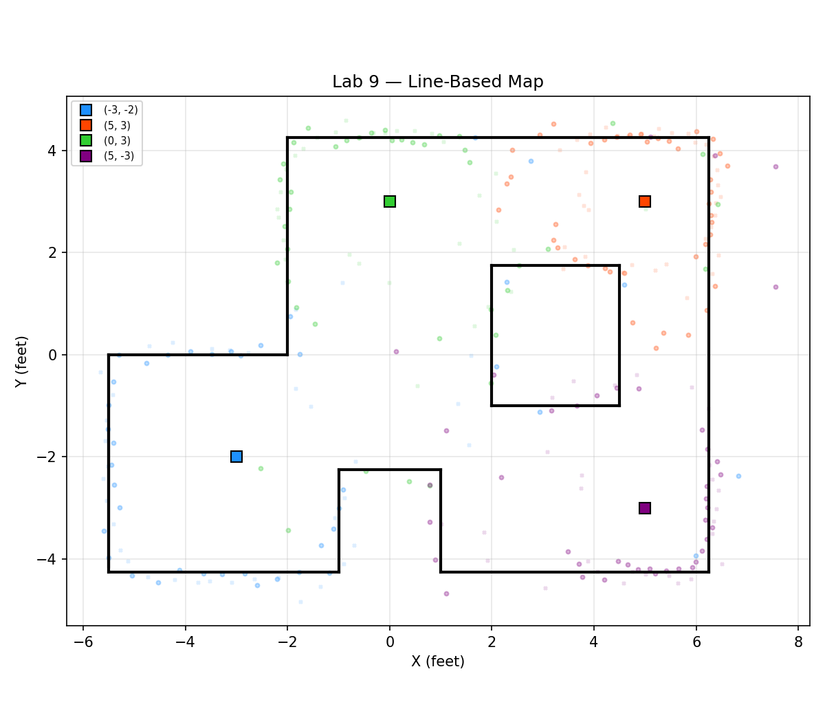 Line-based map
