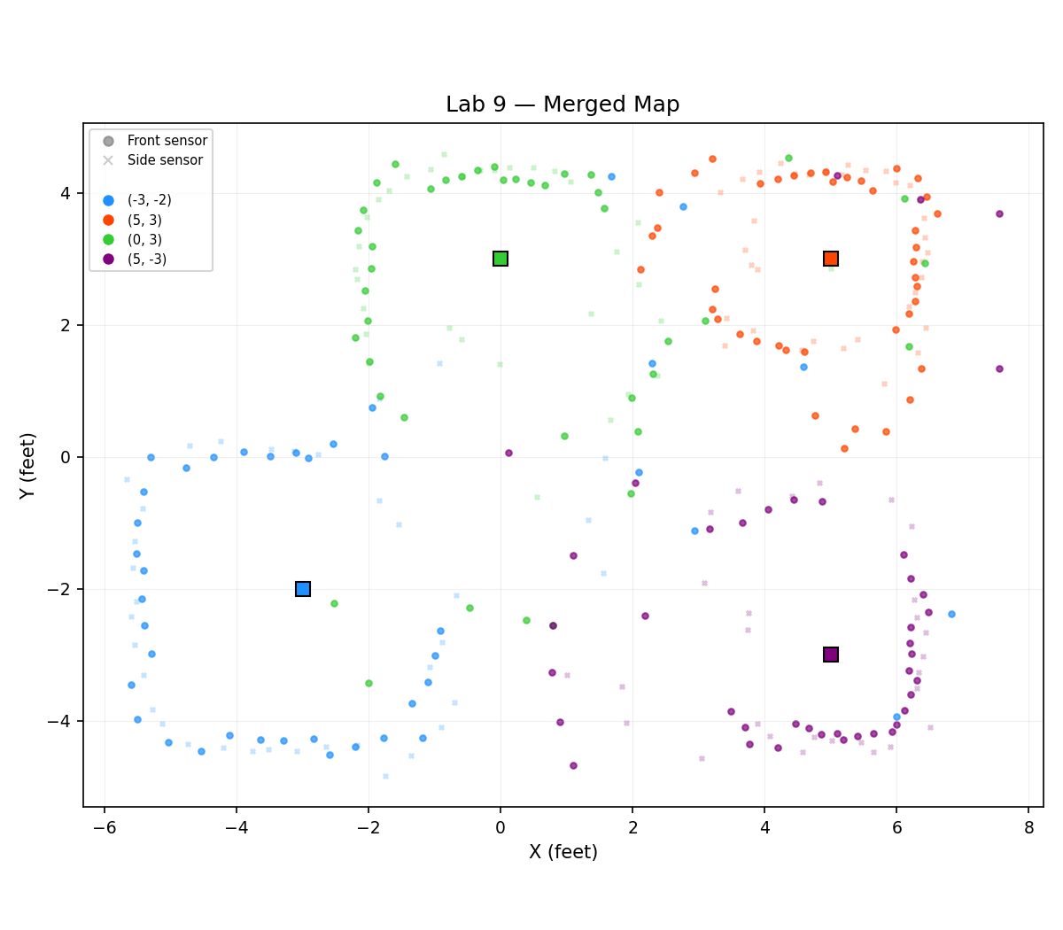 Merged map - all scan locations